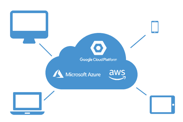 cloud development application platforms, Azure, AWS, and Google