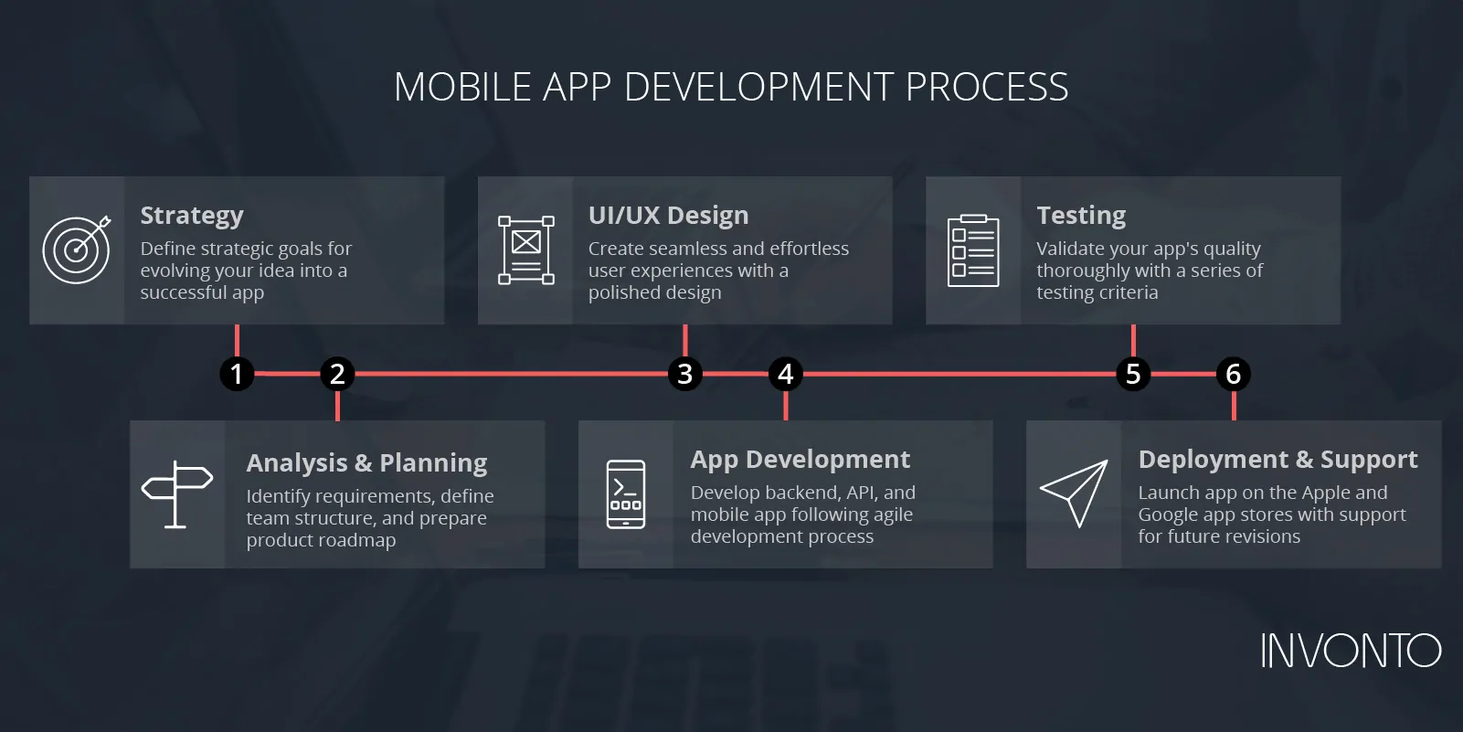 business plan sample for mobile application