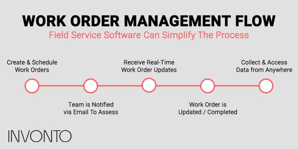 6 Ways Field Service Software Can Benefit Your Business Invonto