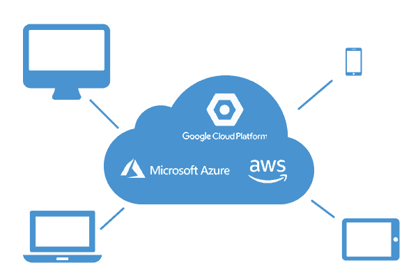 Invonto supports cloud application development through Google, Microsoft, and Amazon.