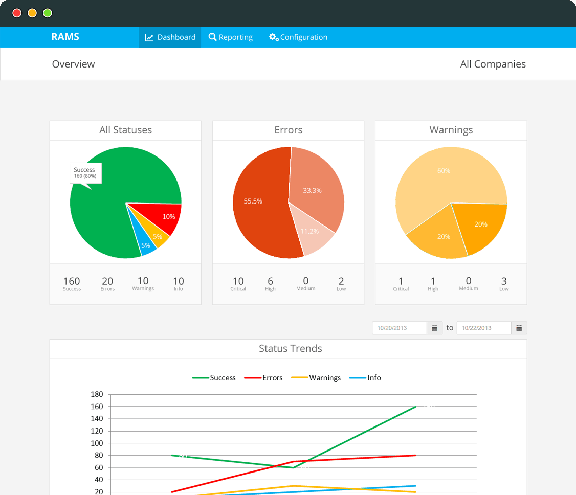 Dashboard Overview - Remote Monitoring Software