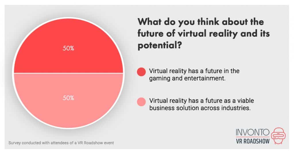 What do you think about the future of virtual reality and its potential?