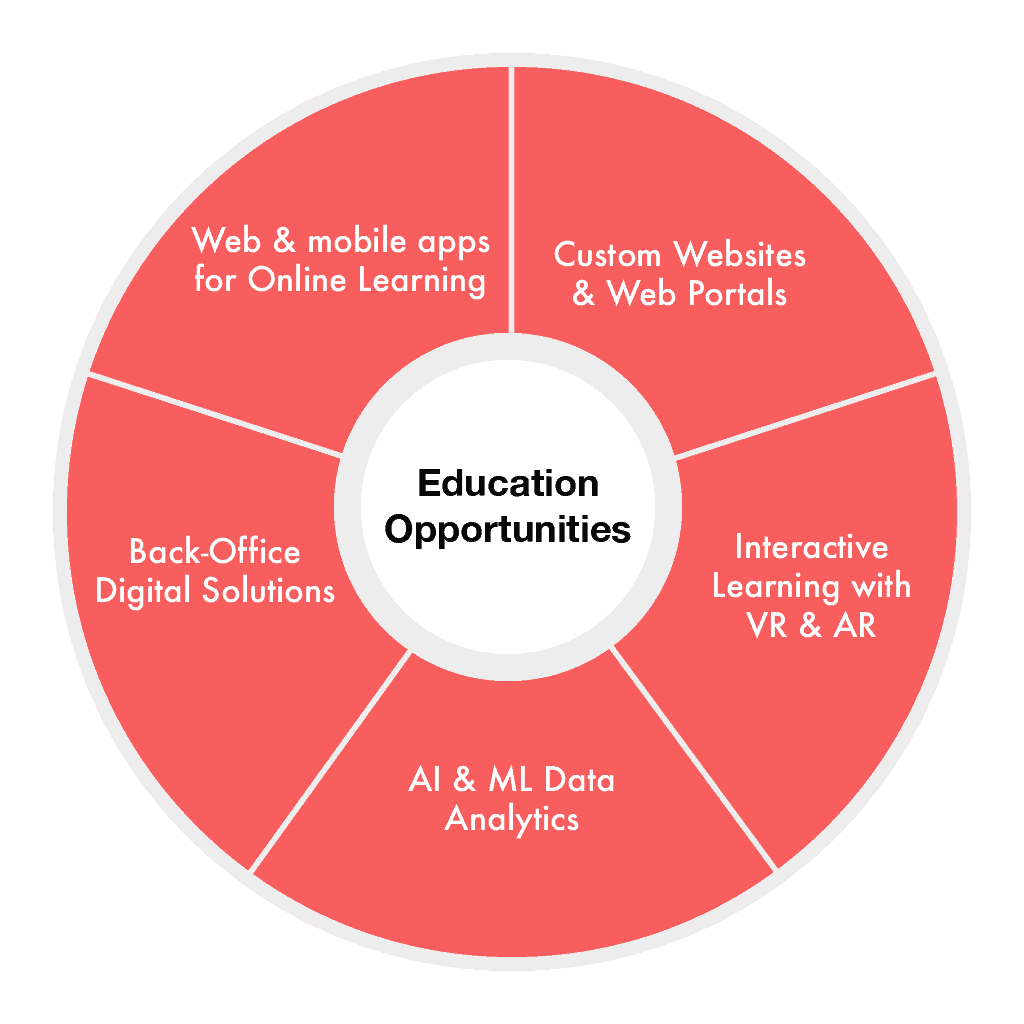 third education solutions