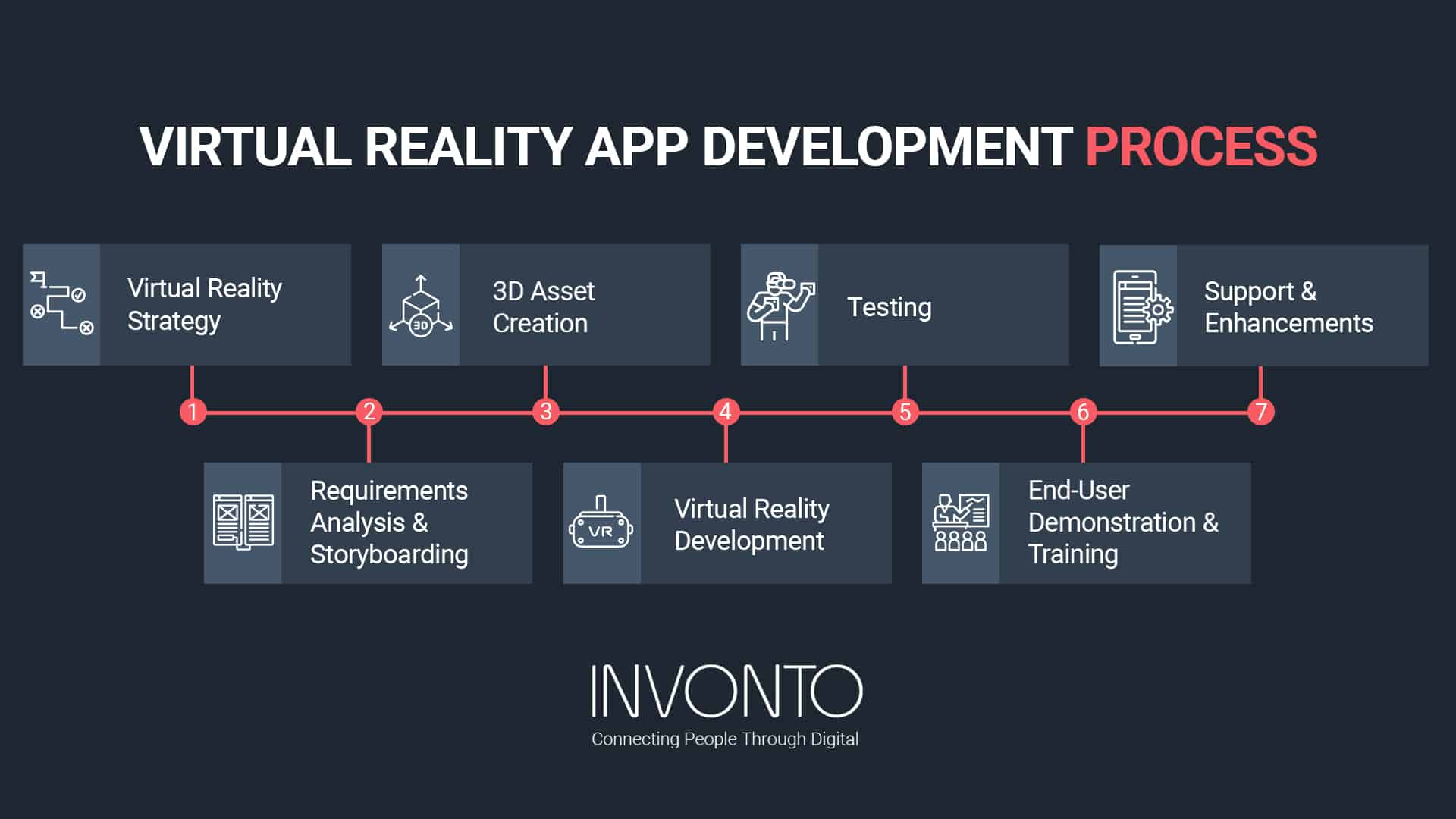 vr development process