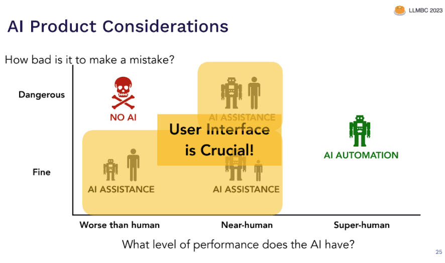 large language models explain ai considerations